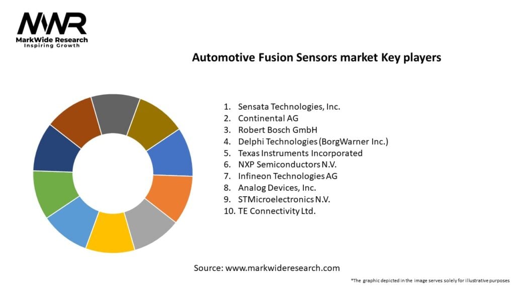 Automotive Fusion Sensors market Key Players