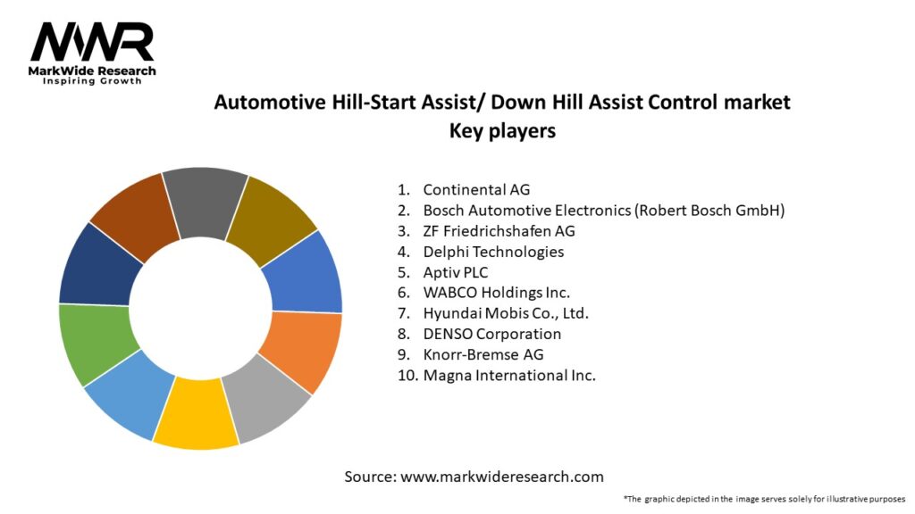 Automotive Hill-Start Assist/ Down Hill Assist Control market Key Players