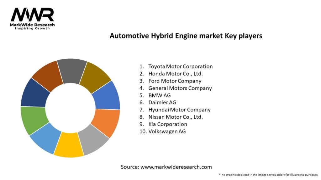 Automotive Hybrid Engine market