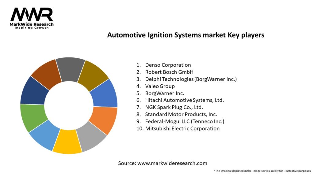Automotive Ignition Systems market Key Players