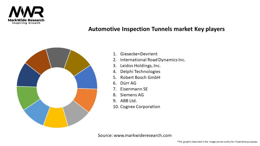 Automotive Inspection Tunnels market Key Players