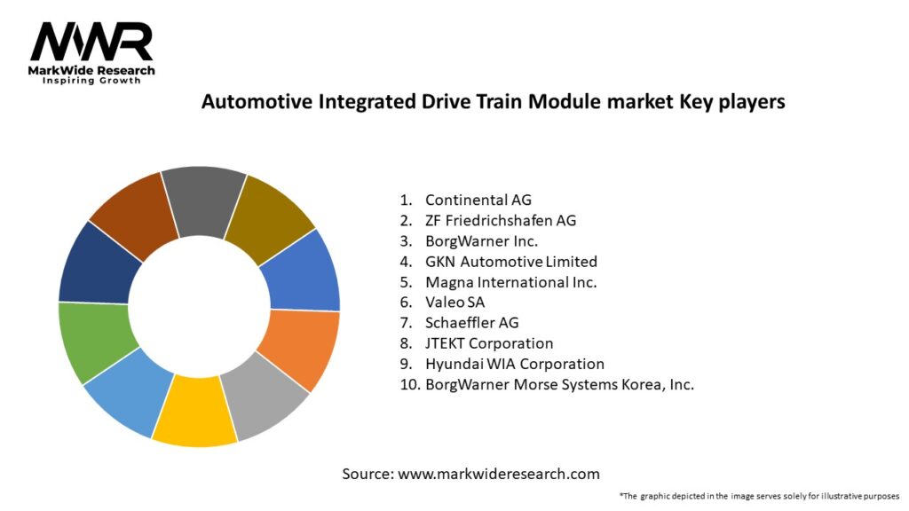 Automotive Integrated Drive Train Module market