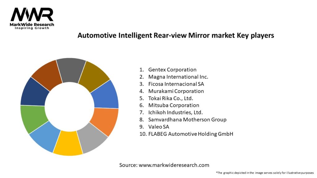 Automotive Intelligent Rear-view Mirror market