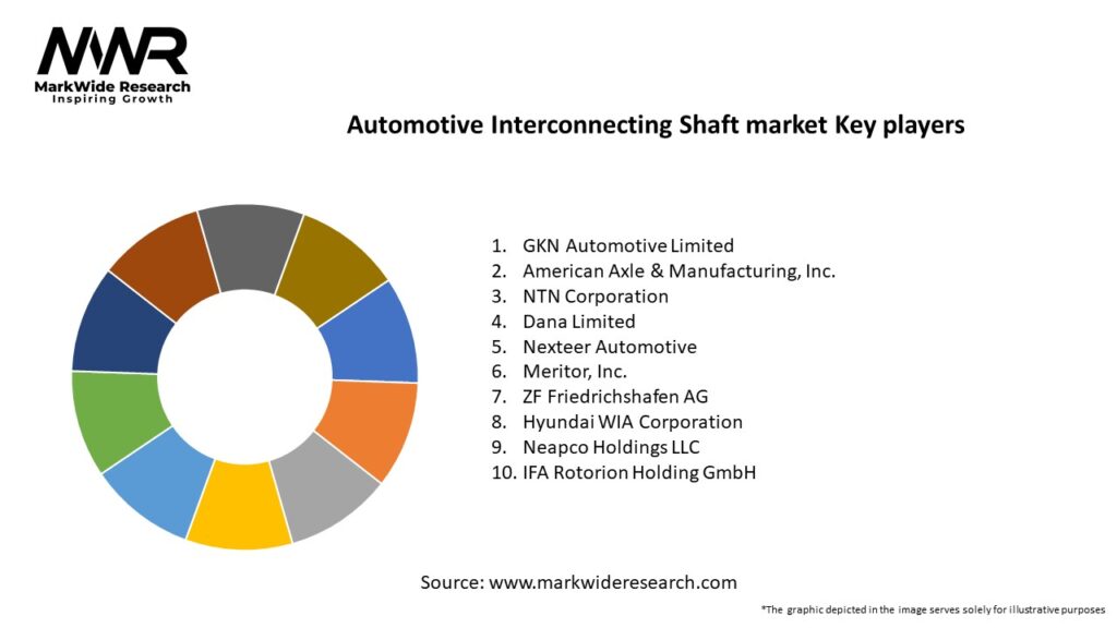 Automotive Interconnecting Shaft market Key Players