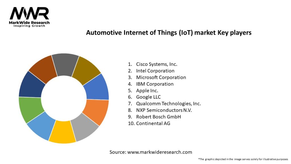 Automotive Internet of Things (IoT) market Key Players