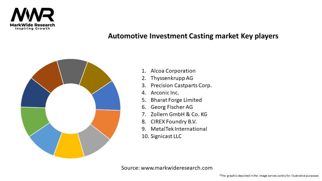 Automotive Investment Casting market Key Players