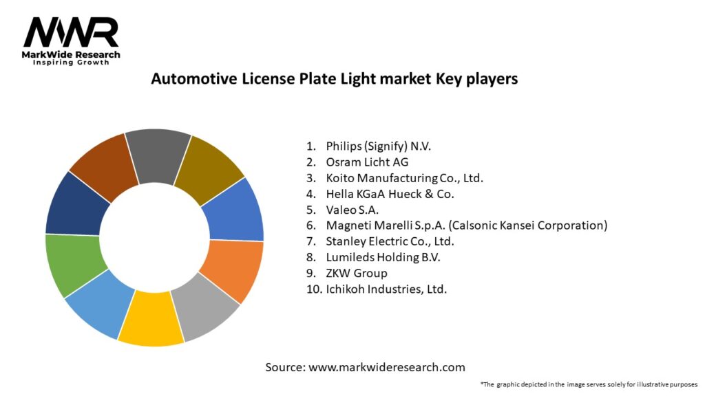 Automotive License Plate Light market Key Players