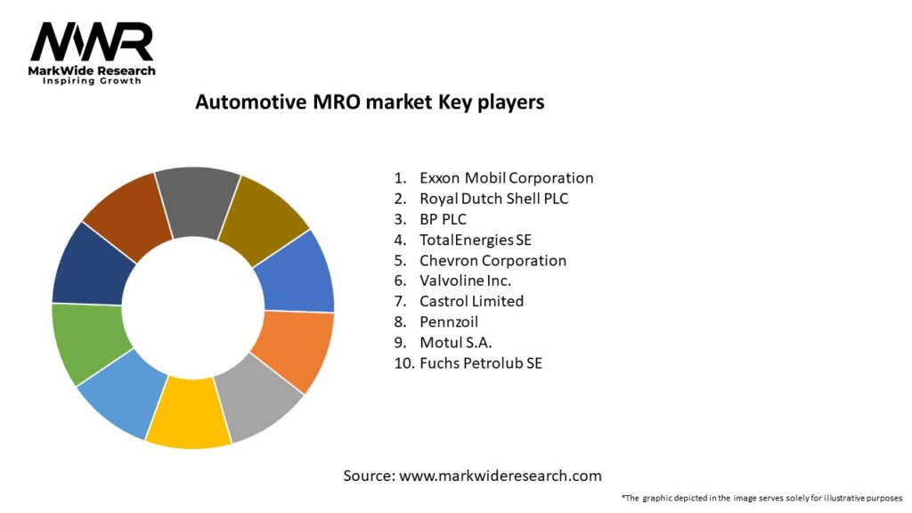 Automotive MRO market Key Players