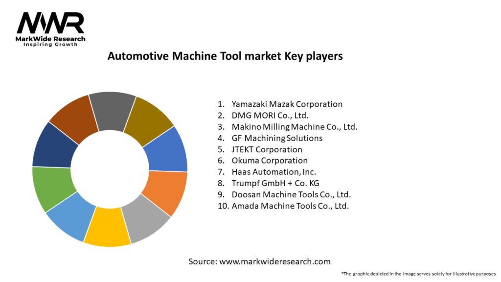 Automotive Machine Tool market Key Players