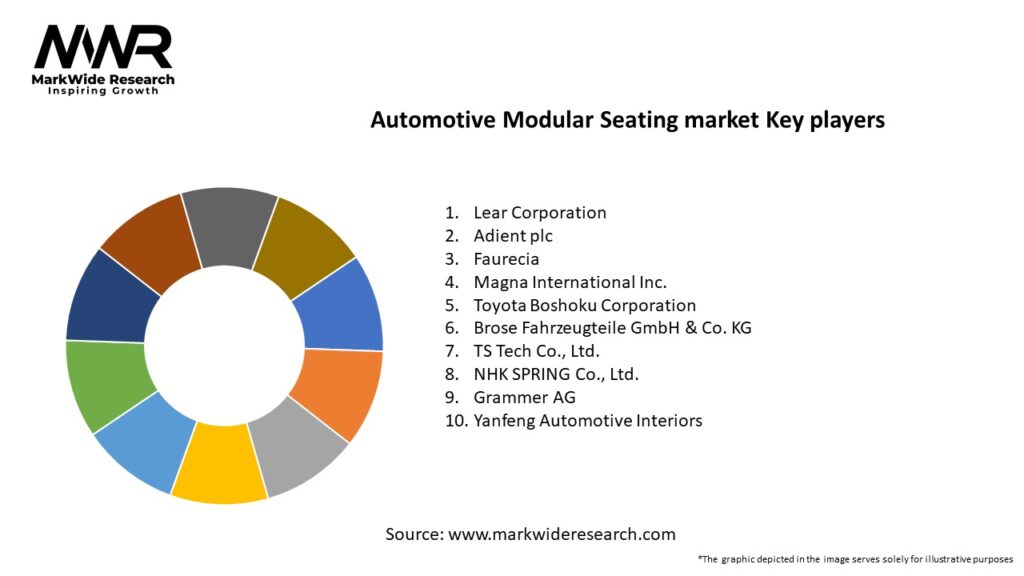 Automotive Modular Seating market Key Players