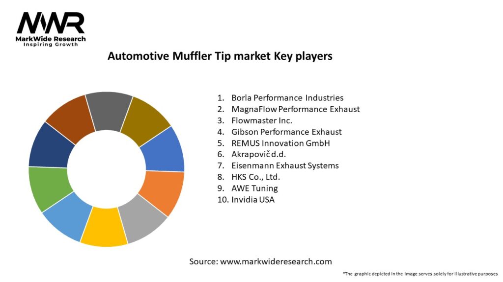 Automotive Muffler Tip market Key Players