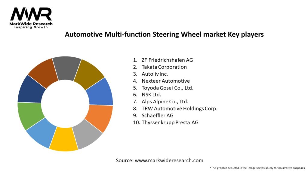 Automotive Multi-function Steering Wheel market Key Players