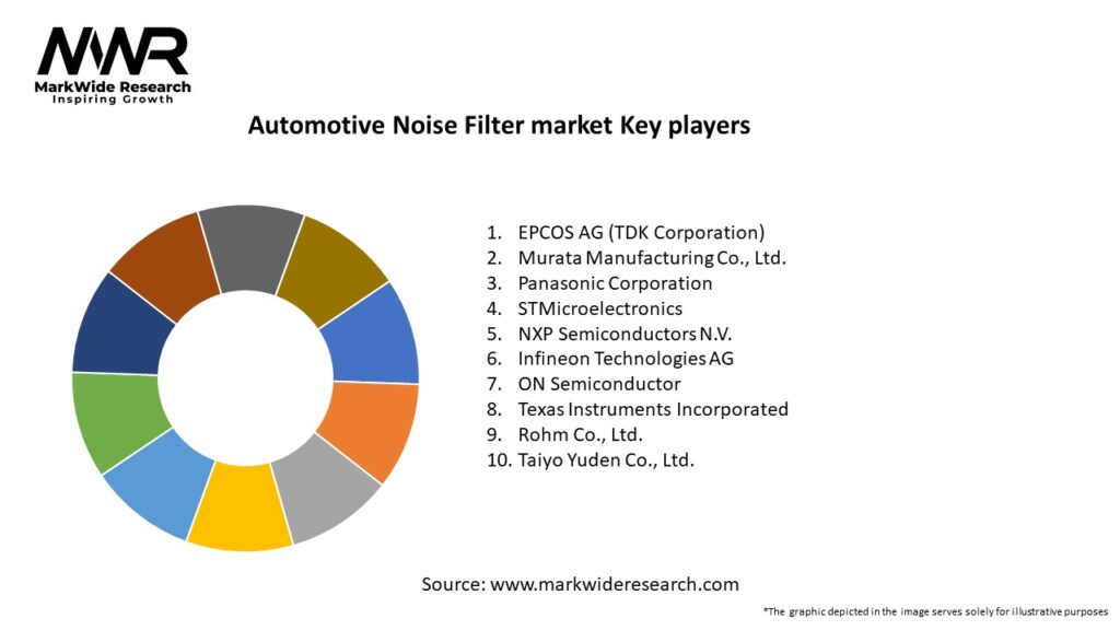 Automotive Noise Filter market Key Players