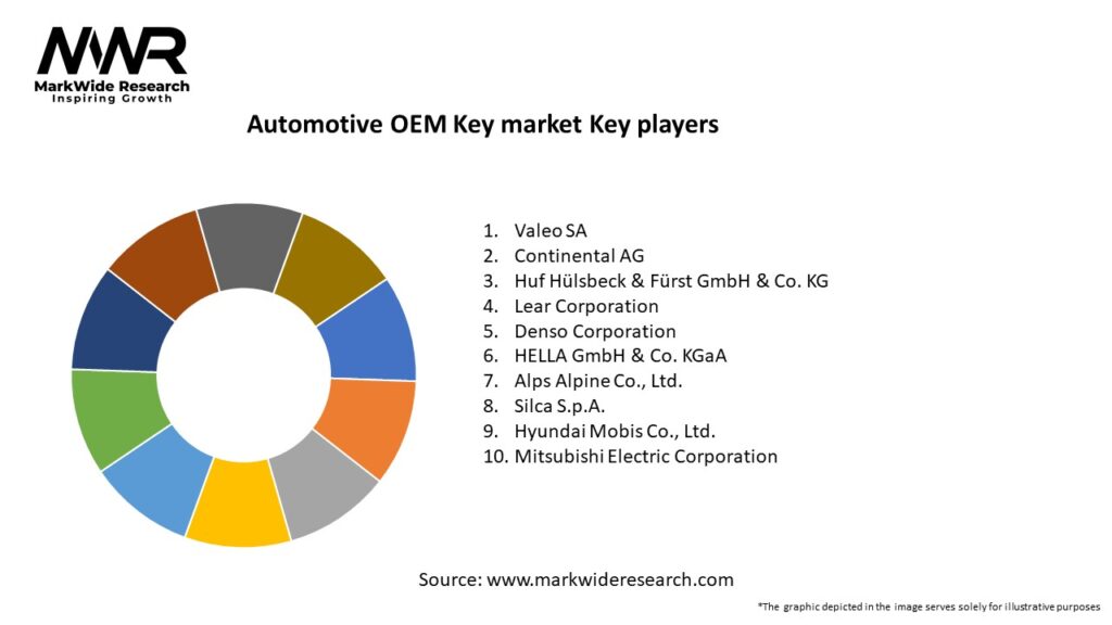Automotive OEM Key market Key Players