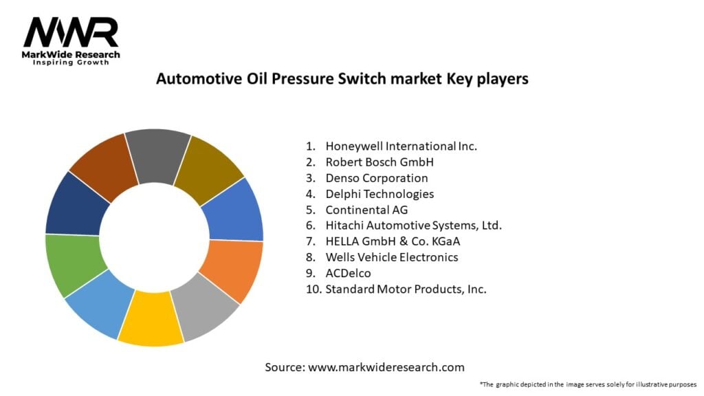 Automotive Oil Pressure Switch market