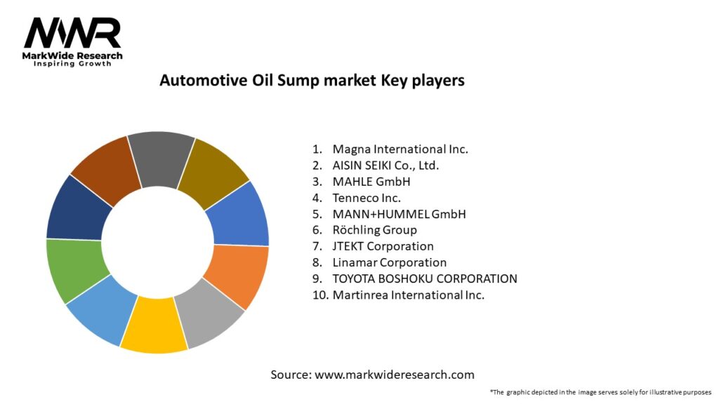 Automotive Oil Sump market