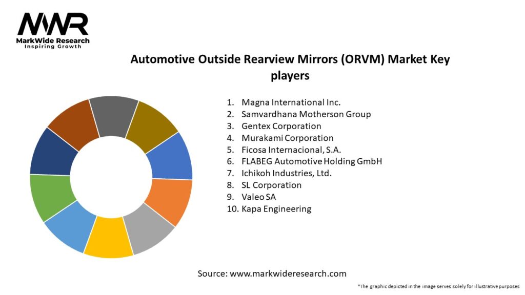 Automotive Outside Rearview Mirrors (ORVM) Market Key Players