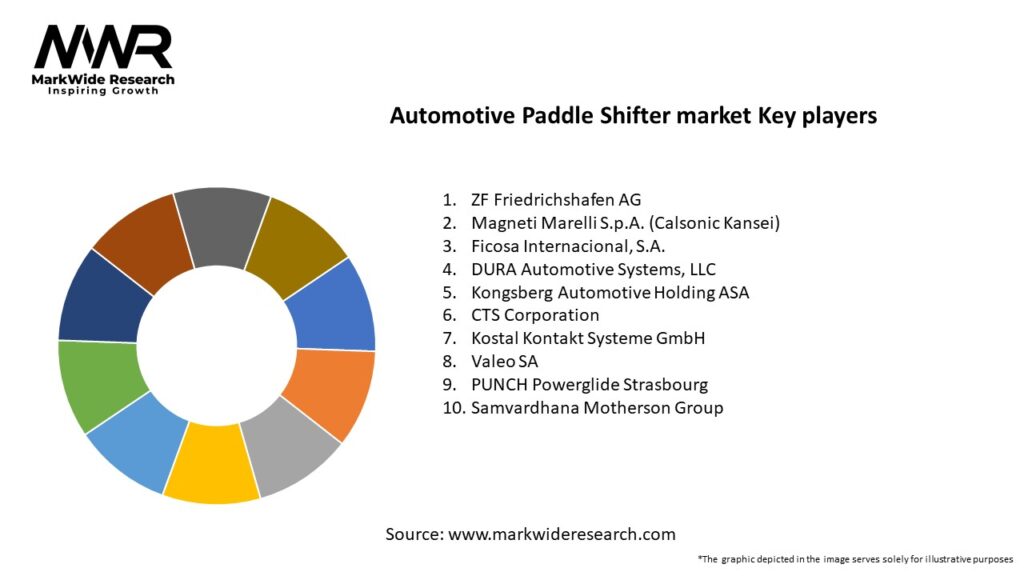 Automotive Paddle Shifter market