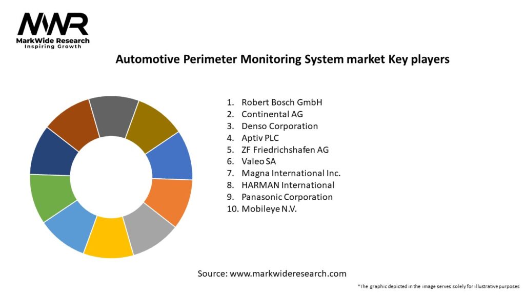 Automotive Perimeter Monitoring System market Key Players