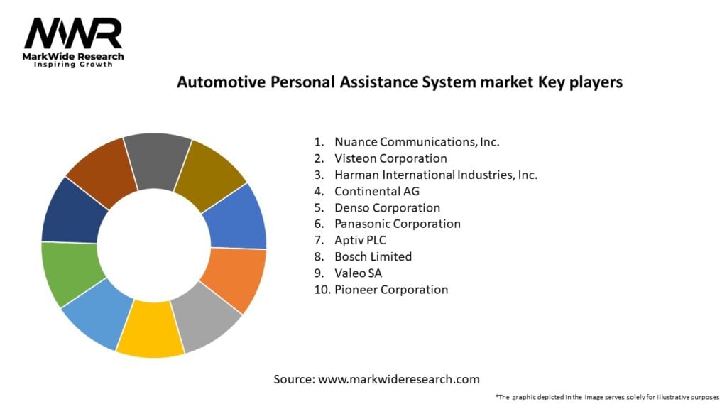 Automotive Personal Assistance System market