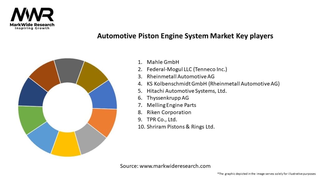 Automotive Piston Engine System Market