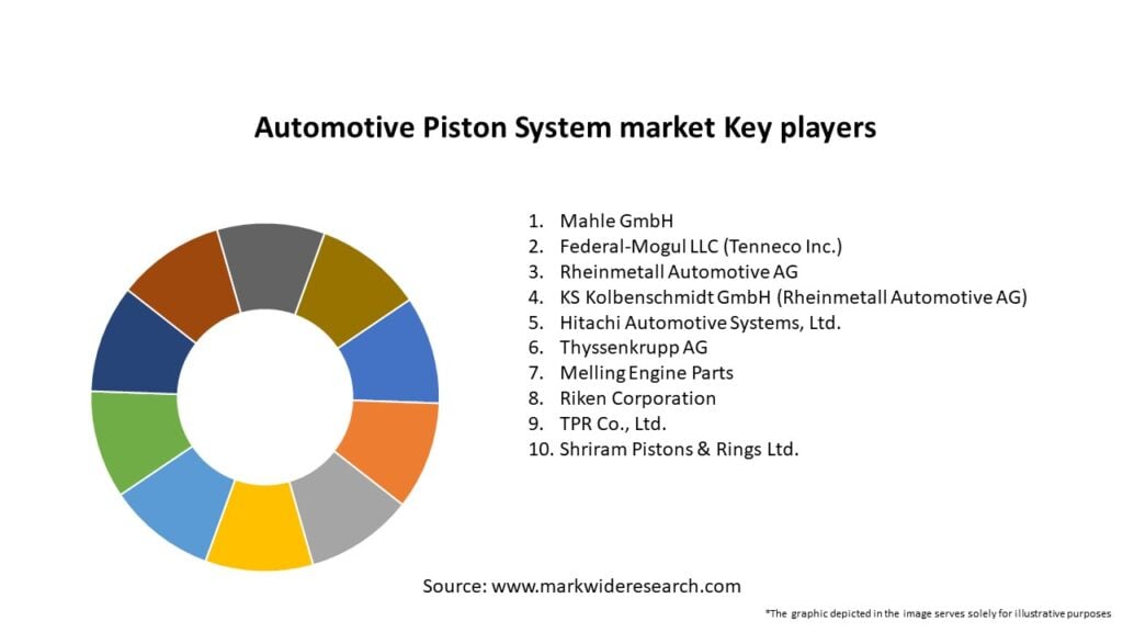 Automotive Piston System market Key Players
