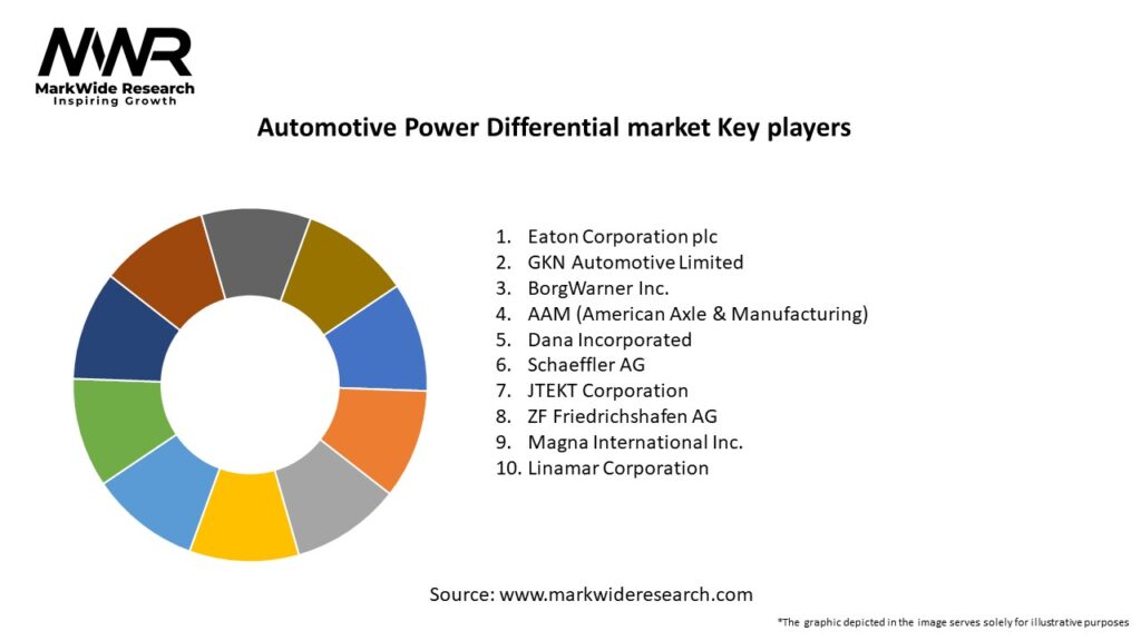 Automotive Power Differential market Key Players