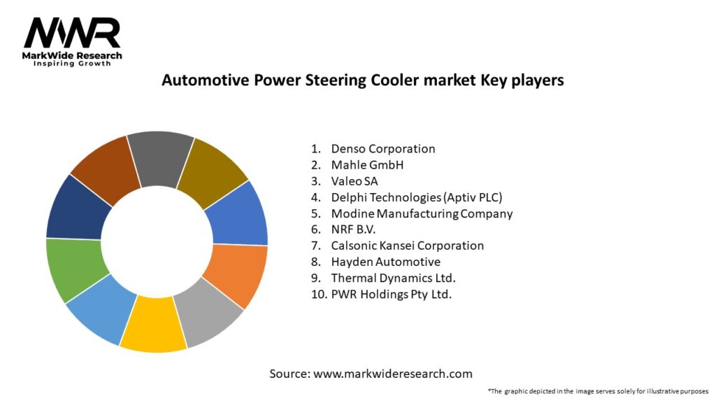 Automotive Power Steering Cooler market
