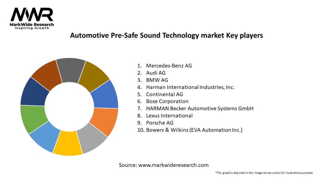 Automotive Pre-Safe Sound Technology market Key Players