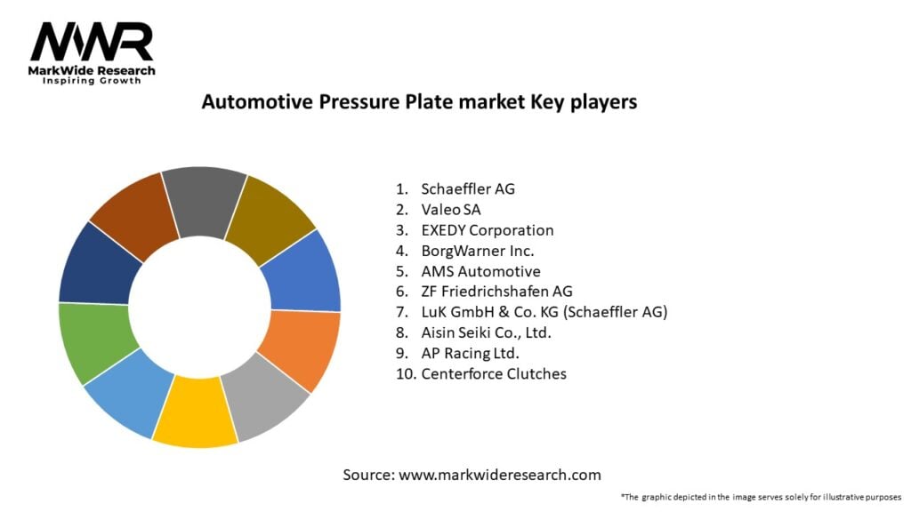 Automotive Pressure Plate market Key Players
