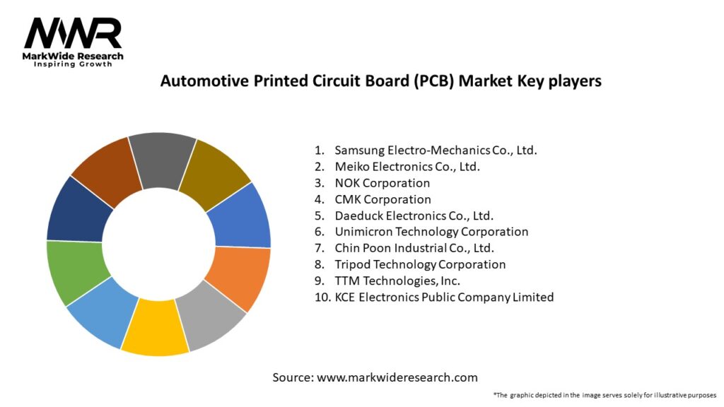 Automotive Printed Circuit Board (PCB) Market