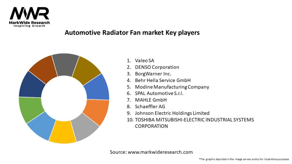 Automotive Radiator Fan market Key Players