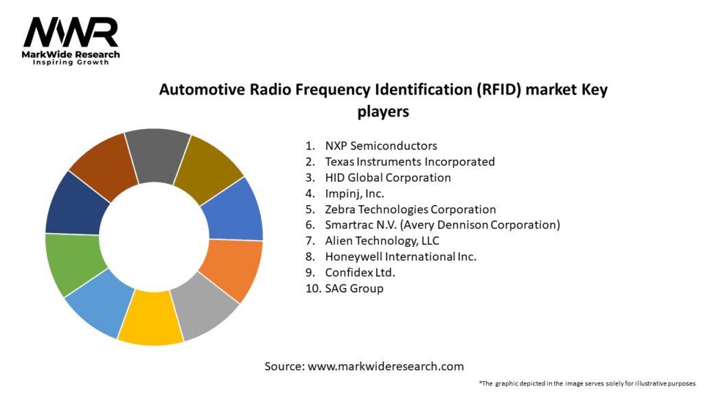Automotive Radio Frequency Identification (RFID) market Key Players