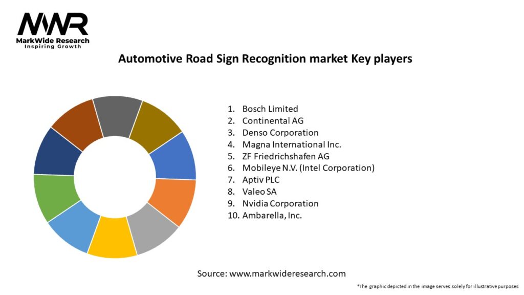 Automotive Road Sign Recognition market