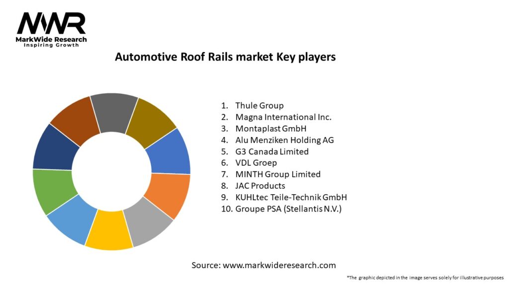 Automotive Roof Rails market