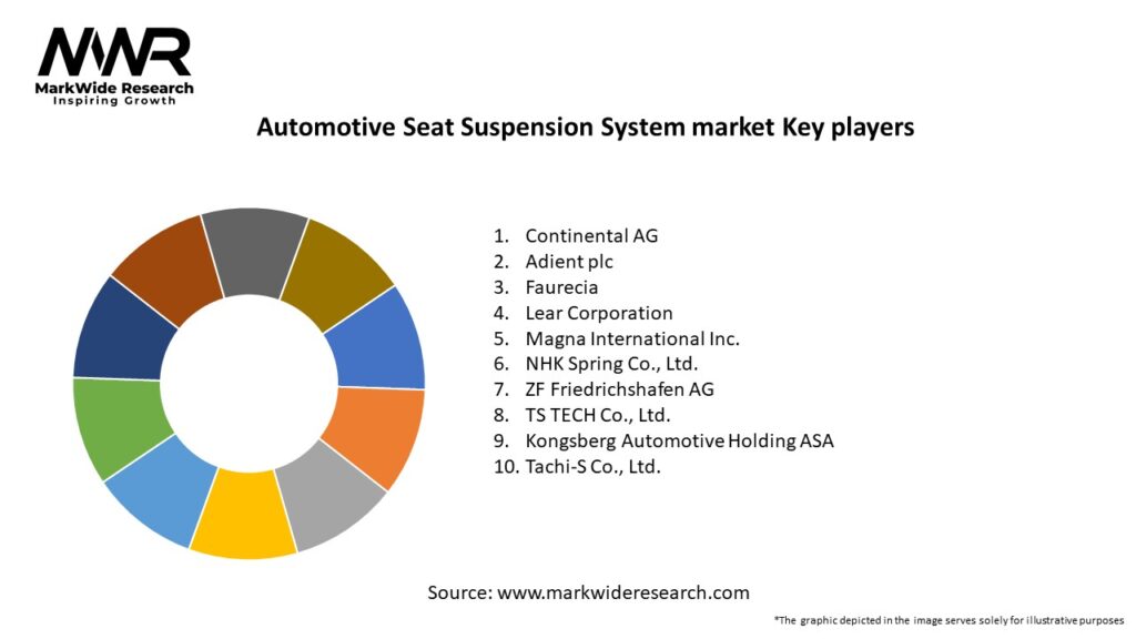 Automotive Seat Suspension System market Key Players