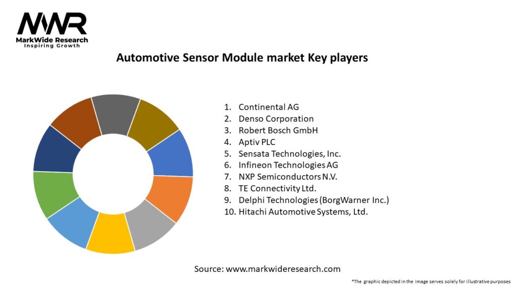 Automotive Sensor Module market