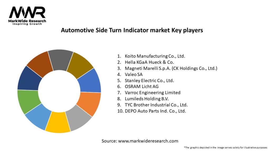 Automotive Side Turn Indicator market Key Players