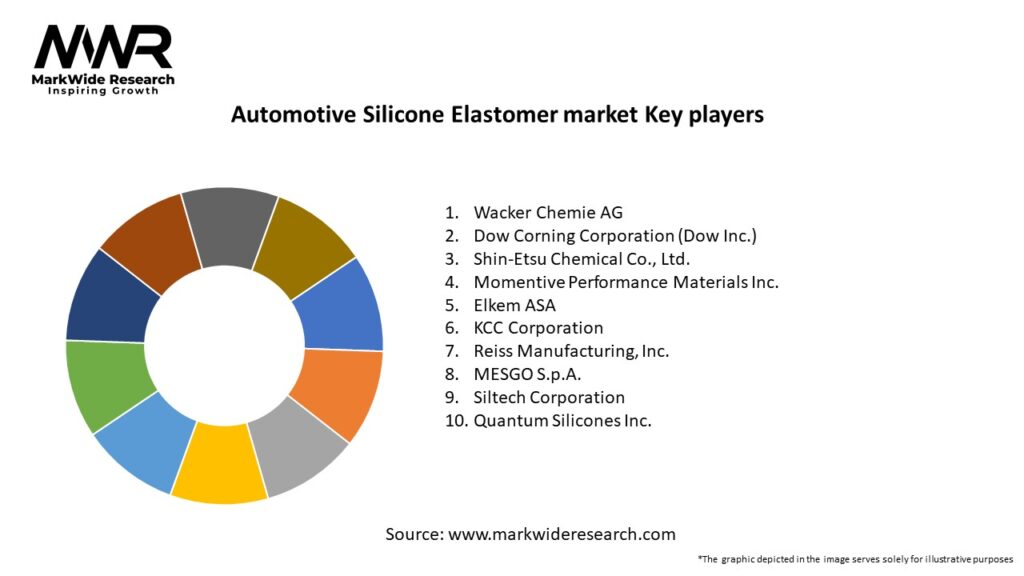 Automotive Silicone Elastomer market