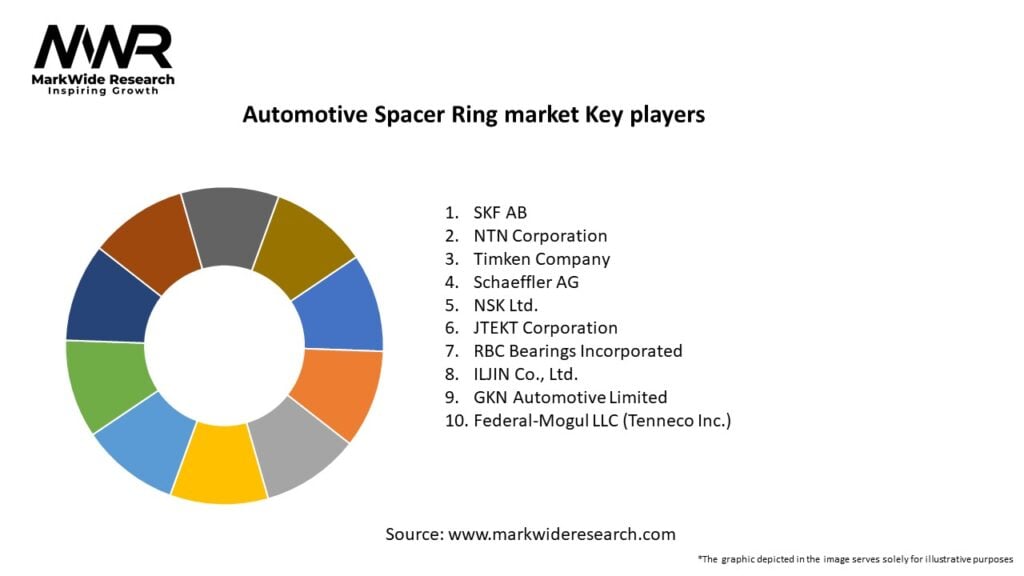 Automotive Spacer Ring market Key Players