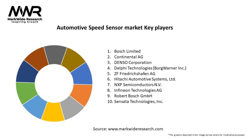 Automotive Speed Sensor market Key Players