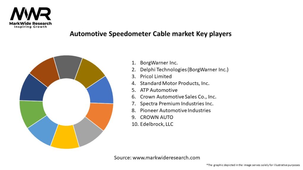 Automotive Speedometer Cable market Key Players