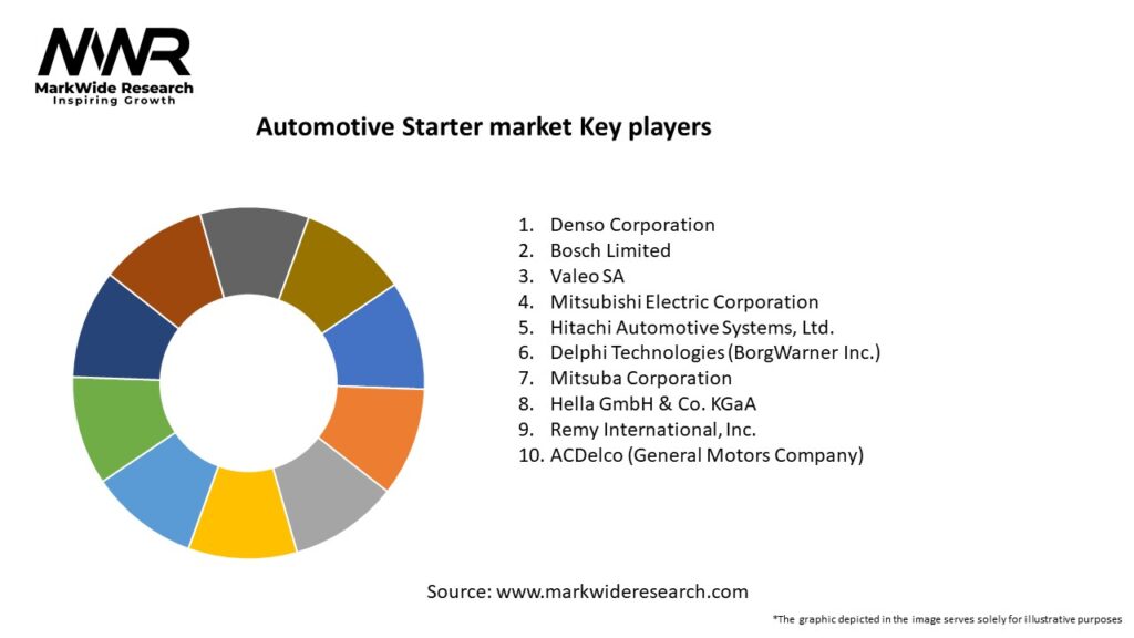 Automotive Starter market