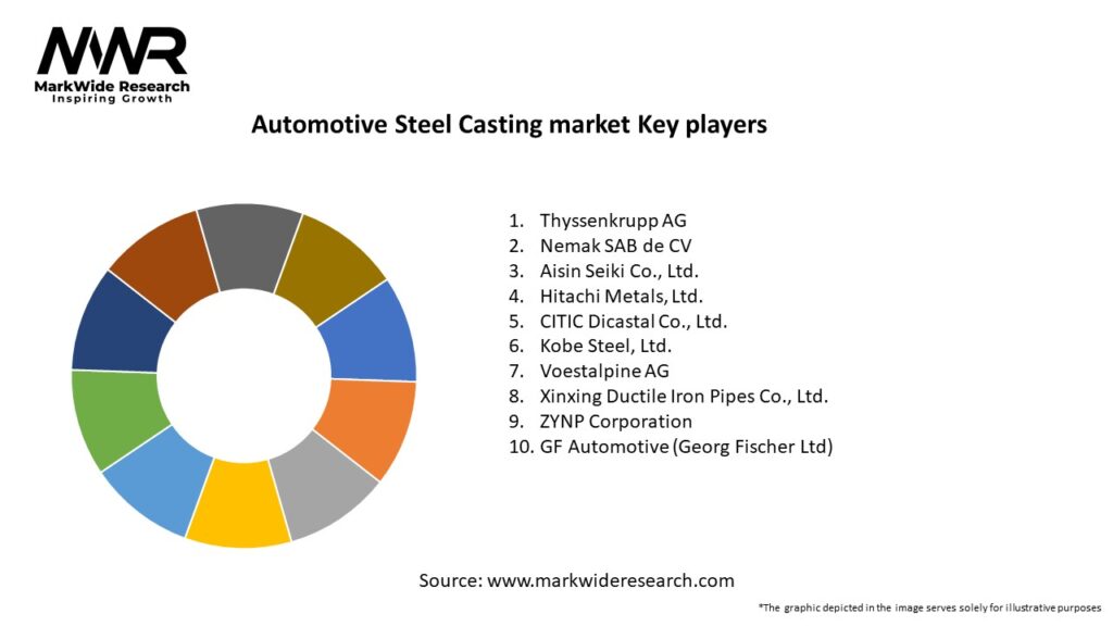 Automotive Steel Casting market