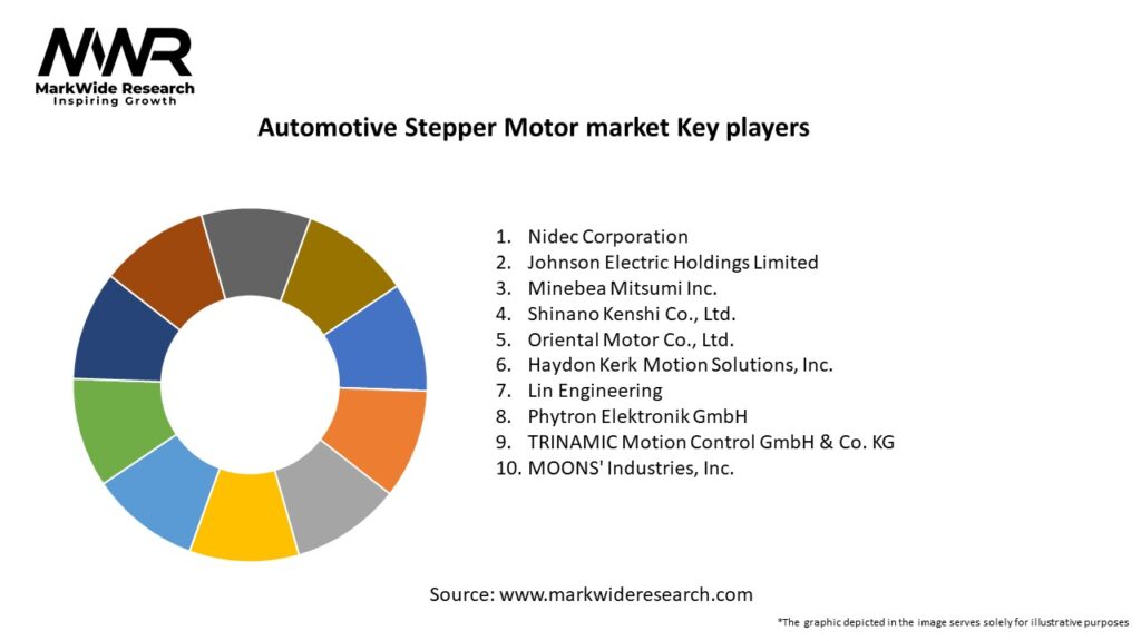 Automotive Stepper Motor market