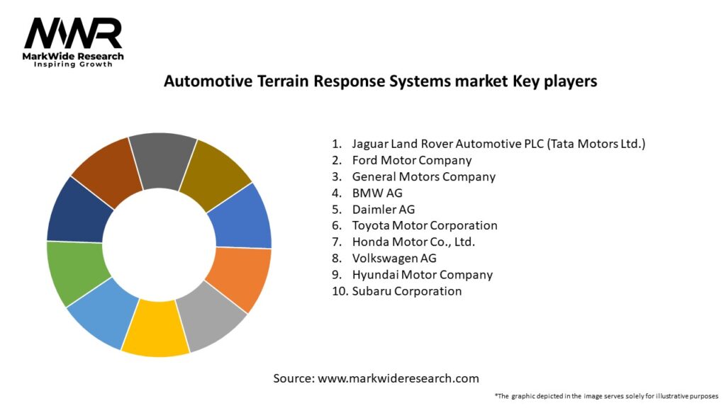 Automotive Terrain Response Systems market Key Players