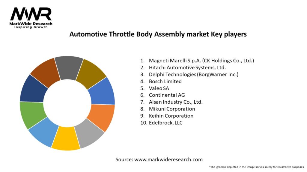Automotive Throttle Body Assembly market Key Players