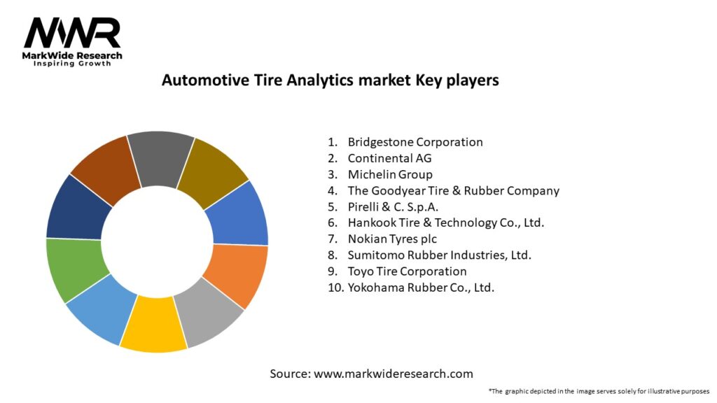 Automotive Tire Analytics market