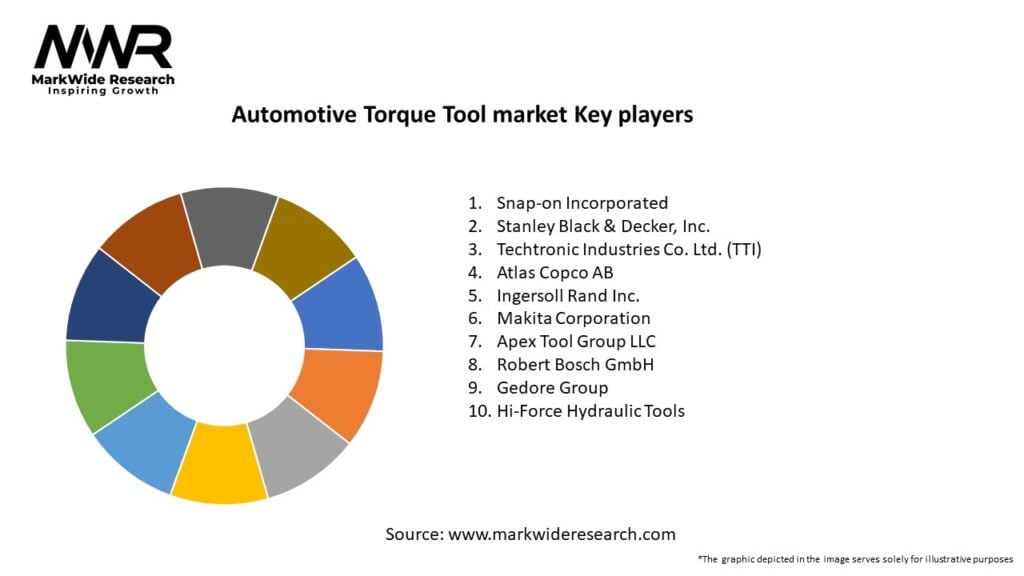 Automotive Torque Tool market Key Players