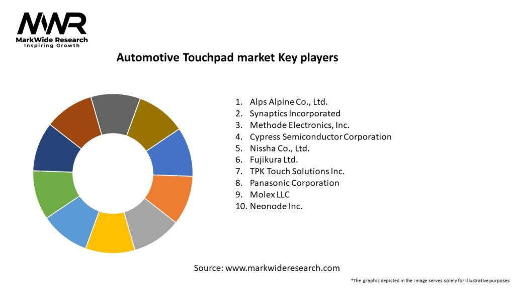 Automotive Touchpad market Key Players
